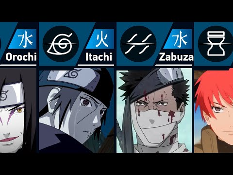 All Rogue Shinobi in Naruto and Boruto