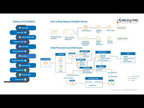 Vector Database Intro 360DigiTMG