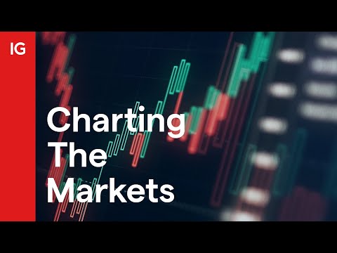 Charting the Markets - July 11, 2023