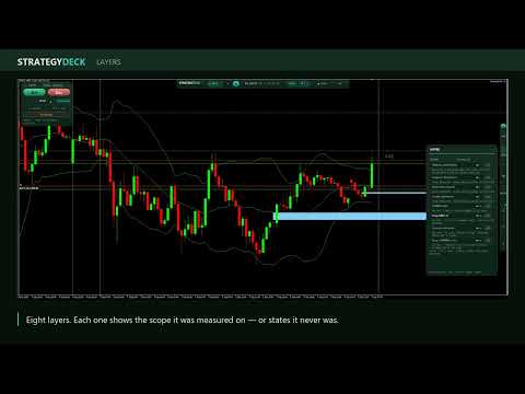 Video StrategyDeck Manual Scalping Cockpit