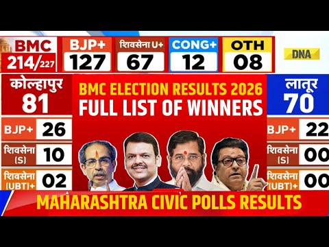 BMC Result: Check Full List Of Winners In BMC Election Results 2026 I Mumbai Civic Polls 2026 Live