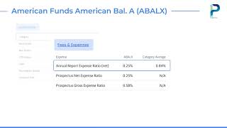 Fund Overview #2 - ABALX - American Funds American Balanced Fund