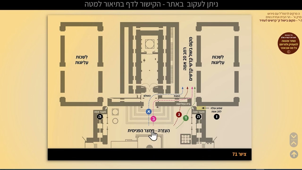 013 - ה פרקים לרמחל - מחולק לימי בין המצרים - סימן 53 - ליום יג' תמוז