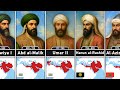 Timeline Of Muslim Caliphates Five Major Caliphates