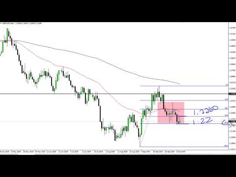 GBP/USD Technical Analysis for October 11, 2019 by FXEmpire