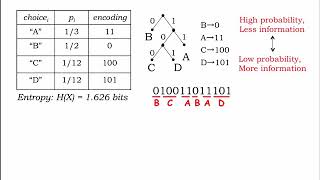 1.2.7 Variable-length Encoding