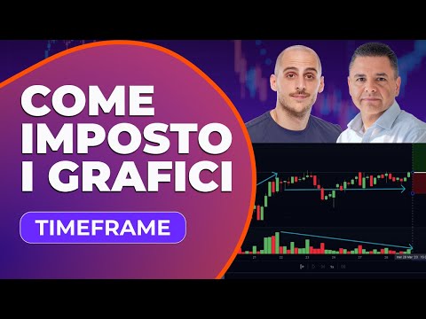 Come impostare i grafici per guadagnare nel trading intraday (SVELATO DA UN TOP TRADER)