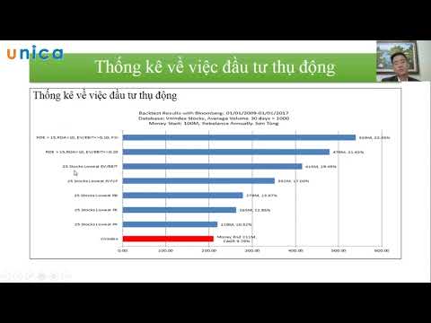 BÀI 4: ĐẦU TƯ THỤ ĐỘNG, NHỮNG CON SỐ BIẾT NÓI