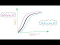 Oxygen Hemoglobin Dissociation Curve (with a mnemonic)