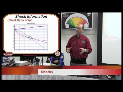 Understanding Shock Speeds by Bob Harris
