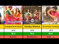 Raashi Khanna All Hits And Flops Movies List Ustaad Bhagat Singh Sardar Aranmanai 4