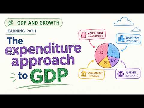 The Expenditure Approach to GDP