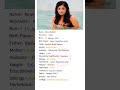 Kiran Rathod Biography