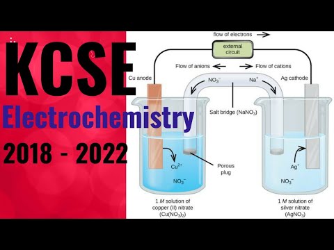 Electrochemistry: K. C. S. E Chemistry Paper 1 2018 - 2022