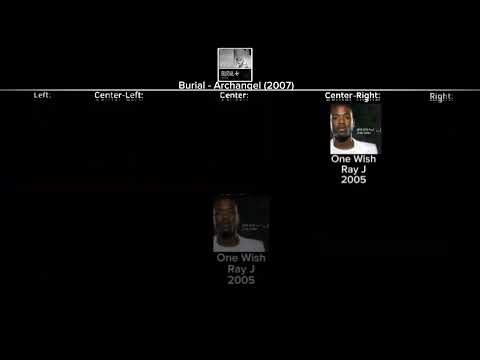 Burial - Archangel (Sample Guide)