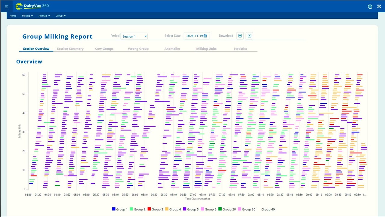 ПЛК и новоая программа DairyVue360