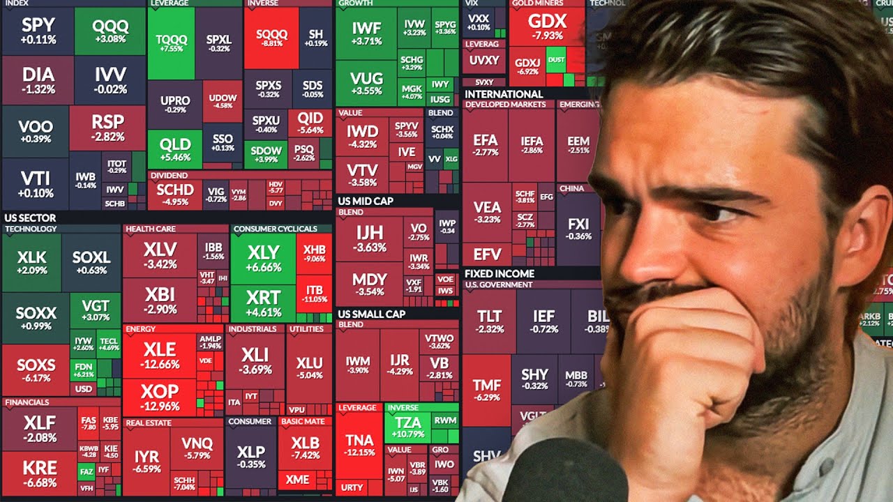 🎯Esto Solo ha OCURRIDO 4 VECES en el VIX desde 1990 | WALLSTREET Reacciona a la FED!