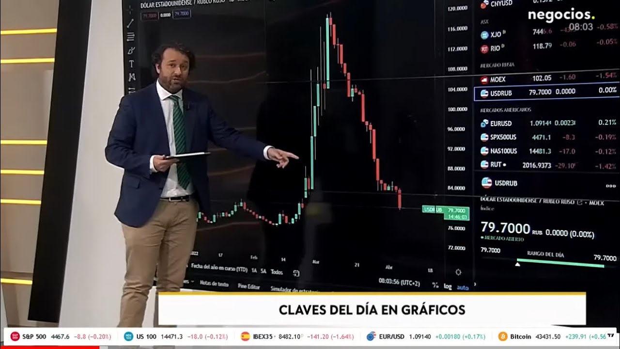 Claves del día| Hungría pone en jaque la unidad europea...Al negarse a las sanciones