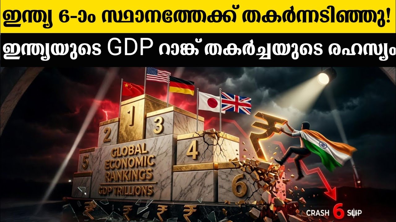 From 4th to 6th: Why India's Nominal GDP Ranking Slipped Despite 7.6% Growth | Malayalam 