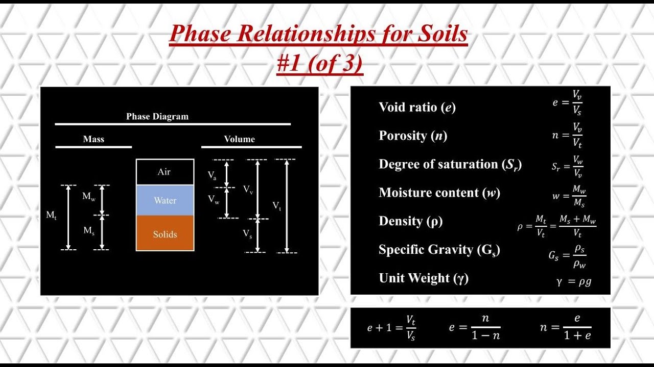 Phase Relationships of Soils - Phase Diagram & Mass and Volumetric Ratios  (No. 1 of 3)