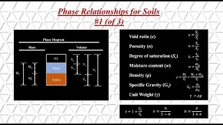 Phase Relationships of Soils - Phase Diagram & Mass and Volumetric Ratios  (No. 1 of 3)