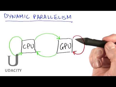Intro to Dynamic Parallelism