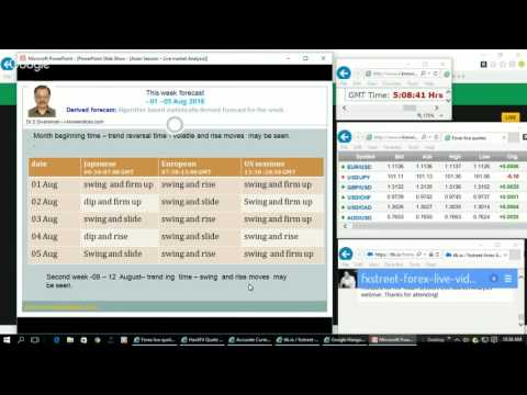 Asian session: Live market analysis and forecast  08/05