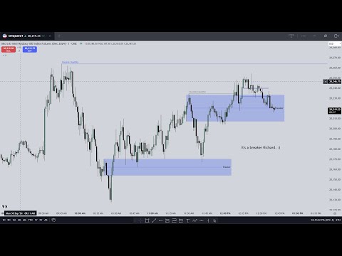 NQ Live Tape Reading \ NFP Monday \ ICT CONCEPTS \ September 30, 2024