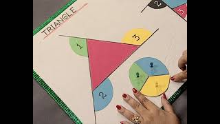 Class 8 Chapter 3-Understanding Quadrilaterals:Activity (Sum of Exterior angles of a polygon is 360)