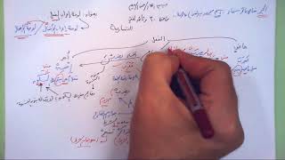 صورة 30 ➤   لوحة إعراب الفعل