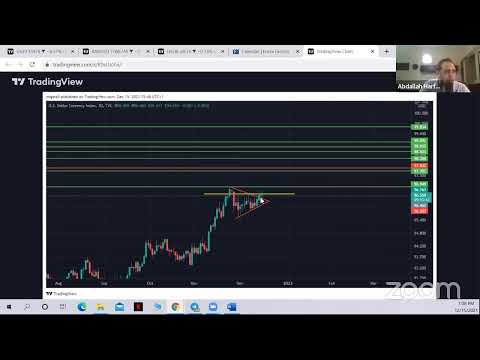 Forex Space Community Live Session 15/12/2021 - NY Session