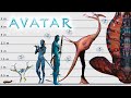Avatar Size Comparison Biggest Animals Of Pandora Satisfying Video