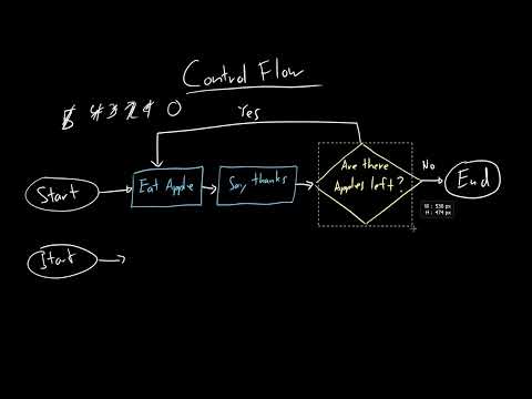 Control Flow While Loops Programming Fundamentals With Python