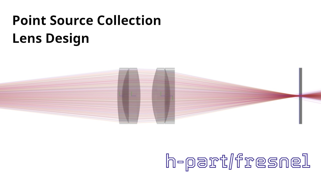 Point Source Collection Lens Design