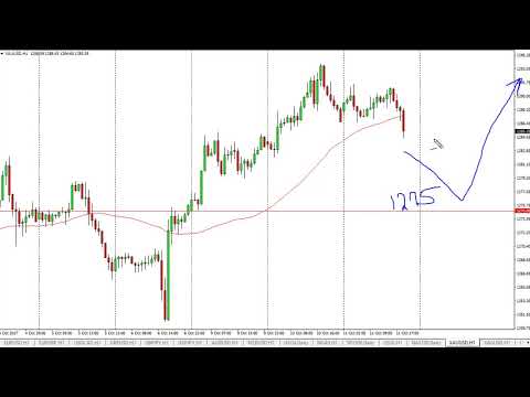 Gold Technical Analysis for October 12, 2017 by FXEmpire.com