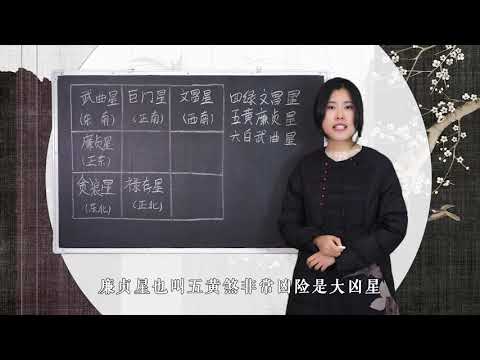 正東方向