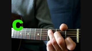 When ye go away - The Waterboys - Cover. Beginners Acoustic Guitar Tutorial with CHORDS