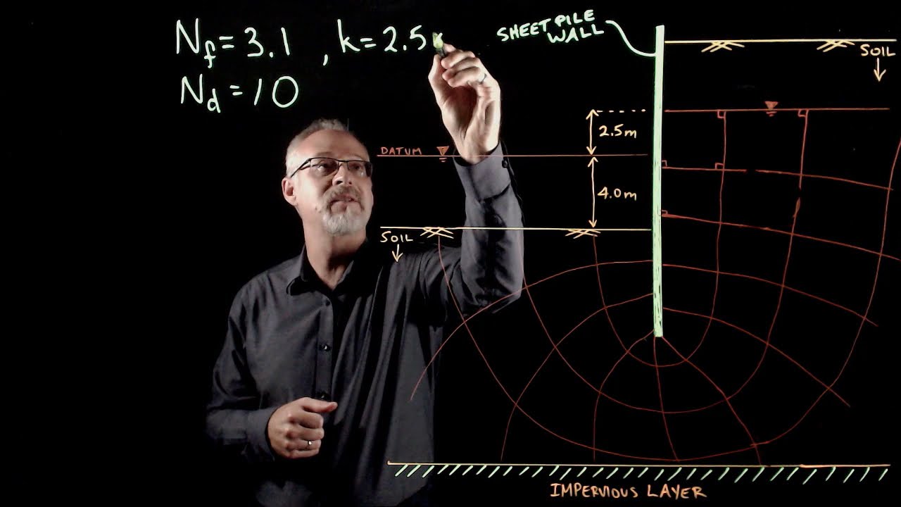 Drawing Flow Nets in Geotechnical Engineering