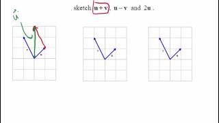 Vector Operations Geometrically