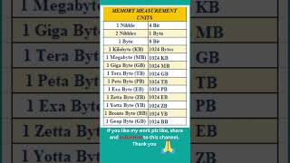Download lagu Bit, Byte, Nibble, KB, MB, GB, TB, PB, EB, ZB equal To - ( Memory Units ) #shorts #shortsfeed mp3
