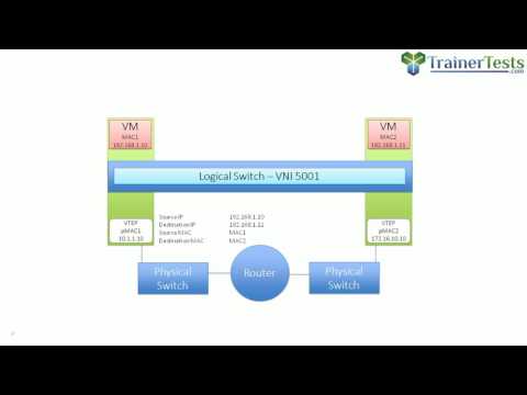 VCP6-NV - NSX VXLAN Encapsulation Frame Walk by Rick Crisci