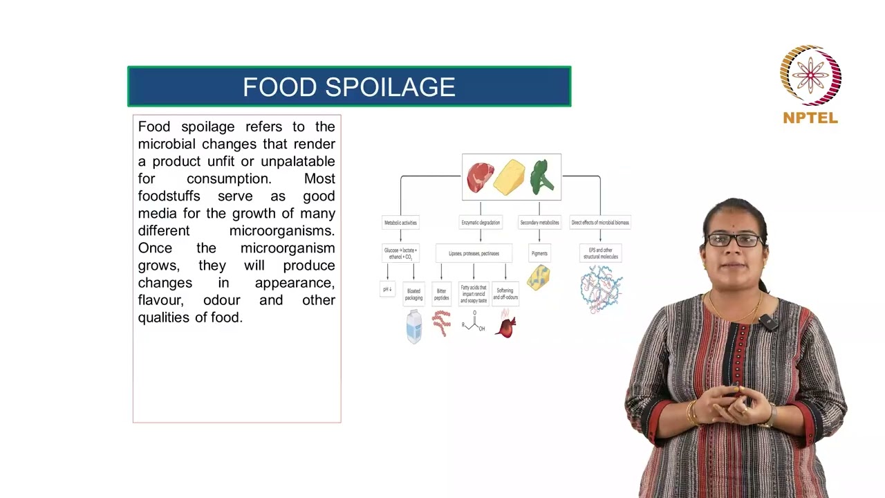 Introduction to Food Spoilage and Food Preservation