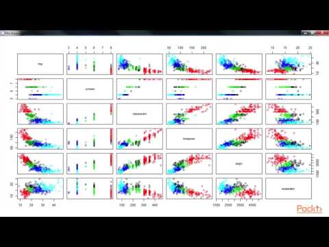 R Data Anlysis Solns Machine Learn Tech Perform Cluster Anlysis Using K Means Cluster| packtpub com