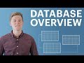 Database Tutorial For Beginners