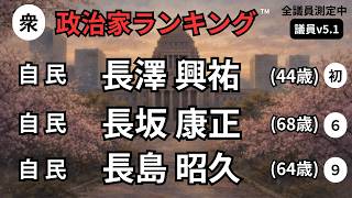 第61回 政治家ランキング（衆院）｜新人C→厚労副大臣B→長島72点B+（2026/3/15評価）