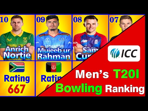 ICC T20 Internationals Bowling Rankings | No.1 Bowler in T20Is