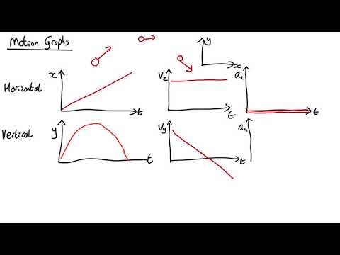 MM06 Motion Graphs