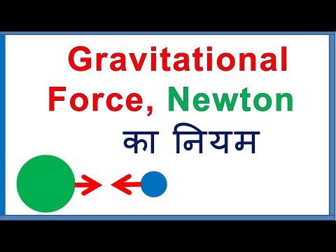 Gravitational force kya hai, गुरुत्वाकर्षण - Newton’s Law of Gravitation (Hindi) Video