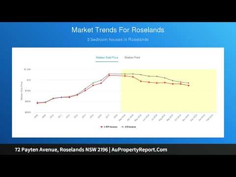 72 Payten Avenue, Roselands NSW 2196 | AuPropertyReport.Com