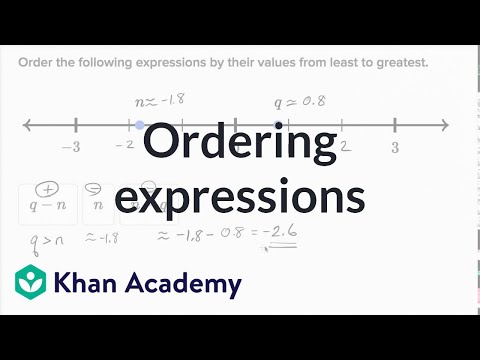 Understanding negative number addition and subtraction with variables